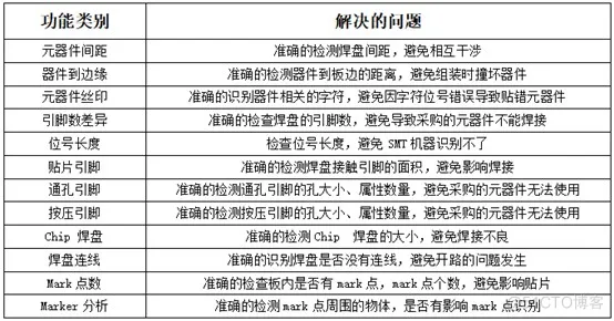 PCB layout有DRC，为什么还要用CAM和DFM检查？_PCB设计_07